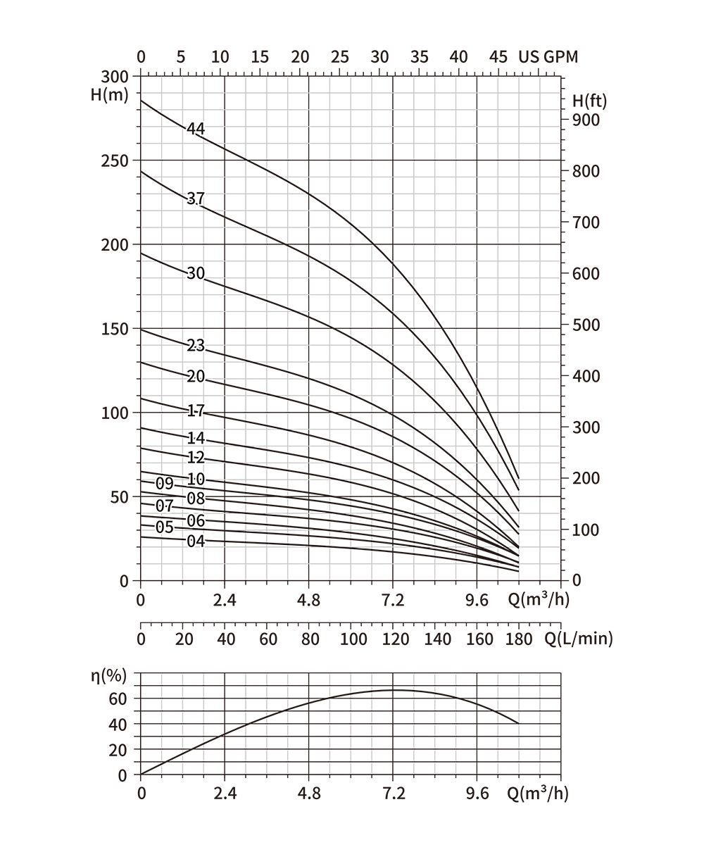 global standard submersible pumps