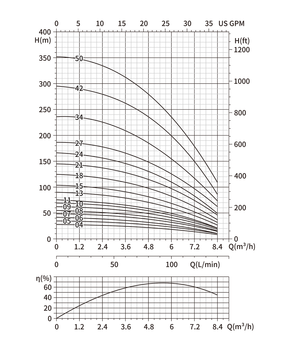 franklin submersible well pump