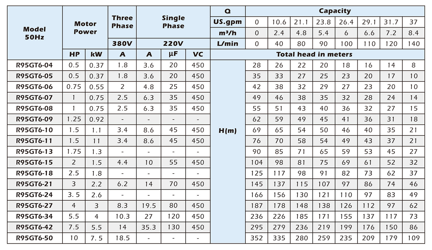 Irrigation Pump