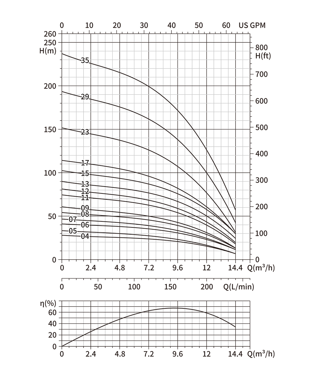 submersible well pump wire
