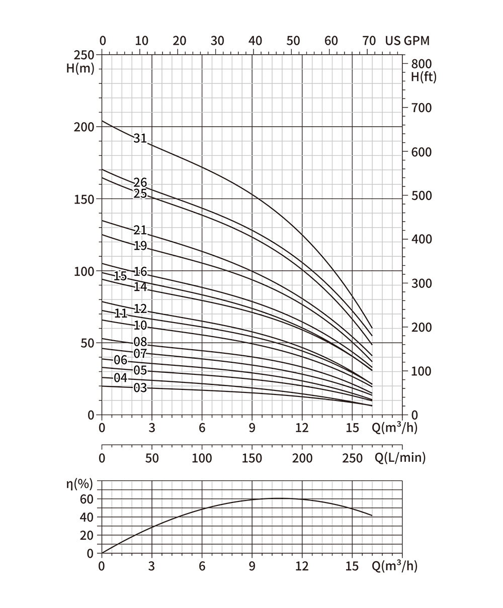 pump manufacturer