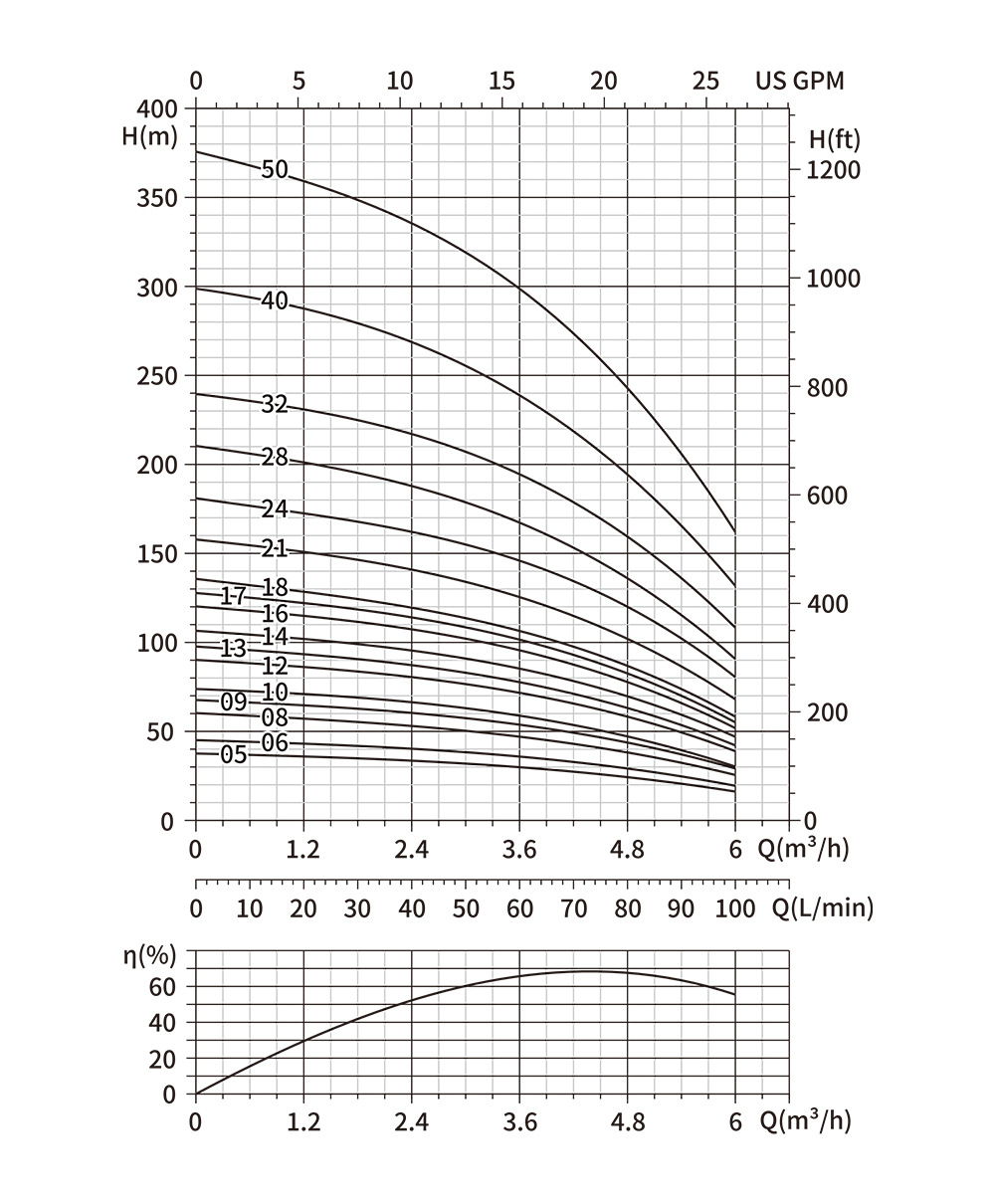 submersible water pump