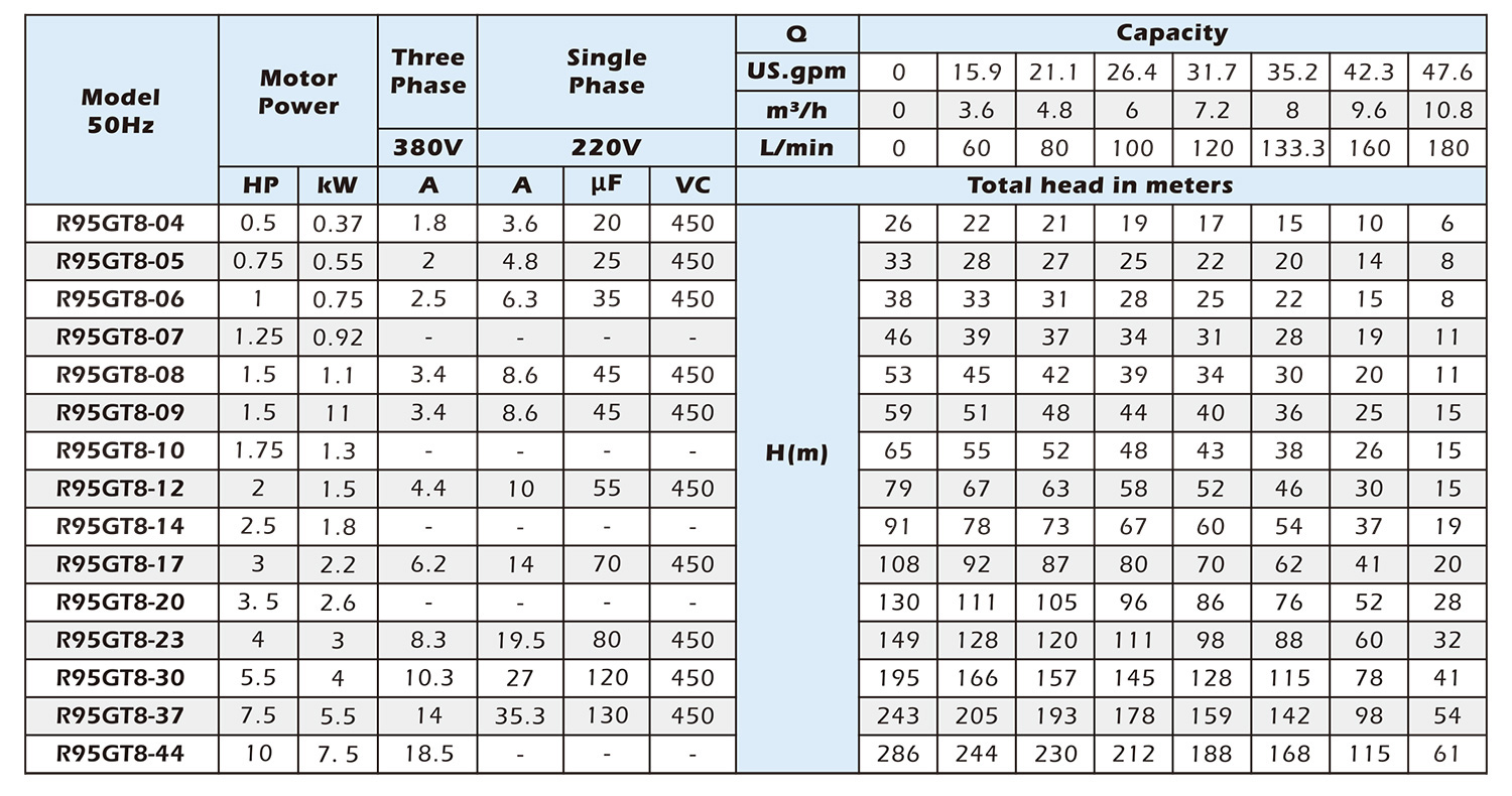 380v water pump