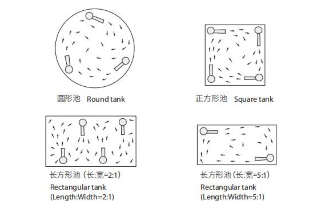 fish pond pump