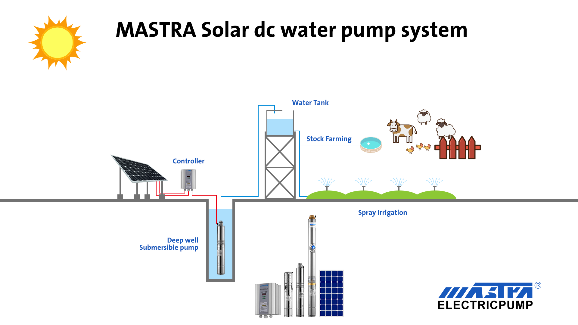 solar submersible well pump kits