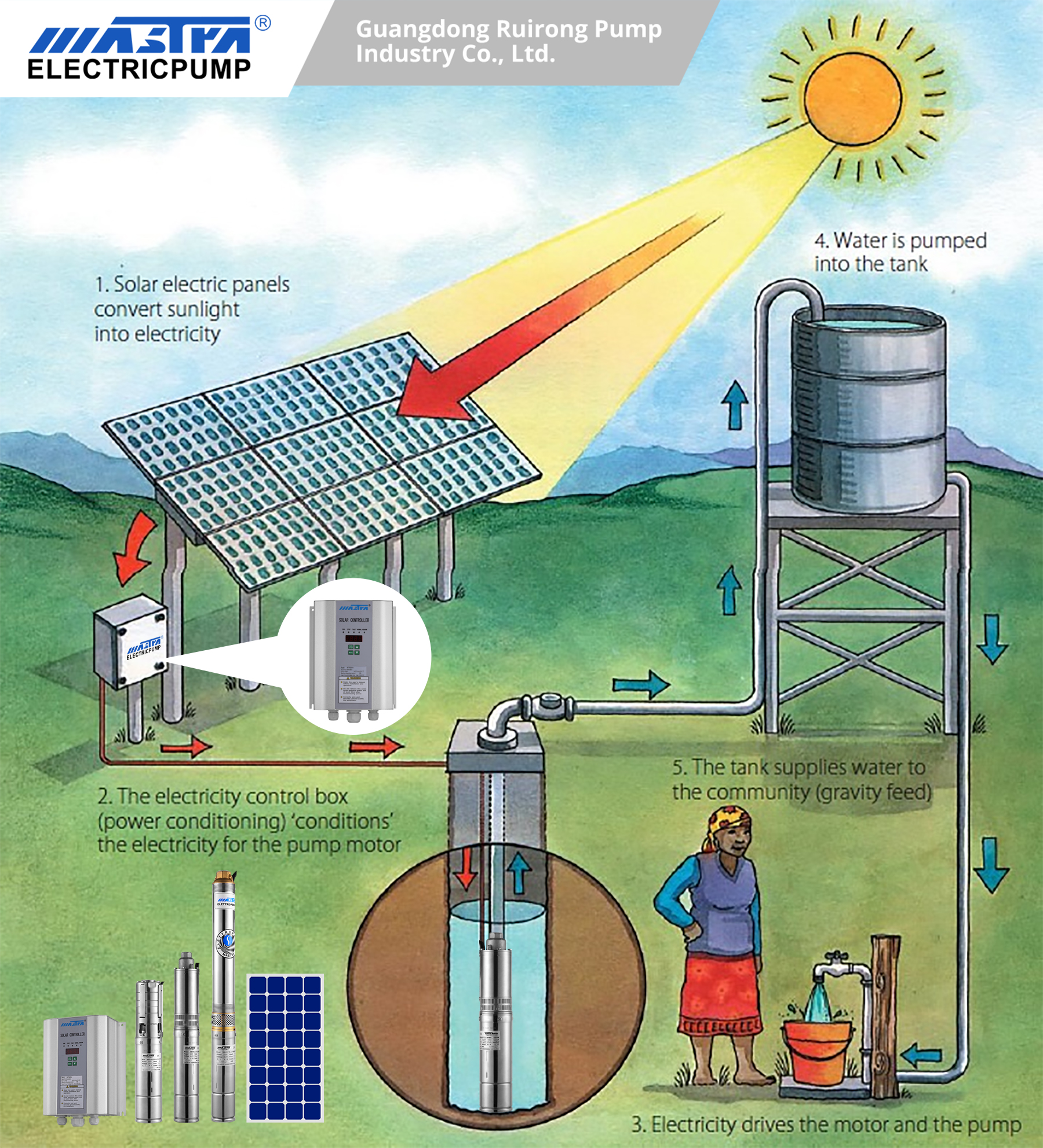 solar powered water pump